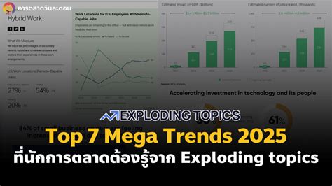 Top 7 Mega Trends Set to Define 2025 .